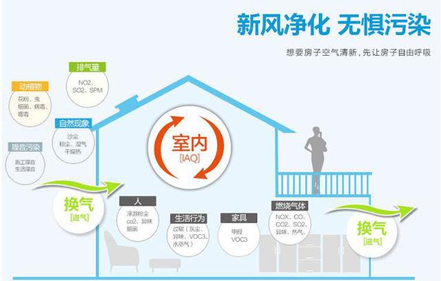 新風(fēng)系統(tǒng)會影響室內(nèi)濕度嗎？如何保持適宜的室內(nèi)濕度？