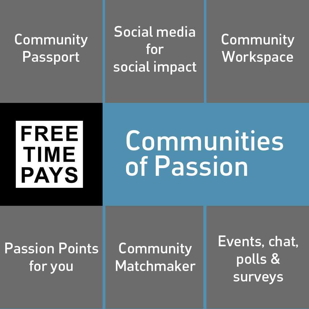 FreeTimePays digital technology - engaging. empowering & inspiring people and community